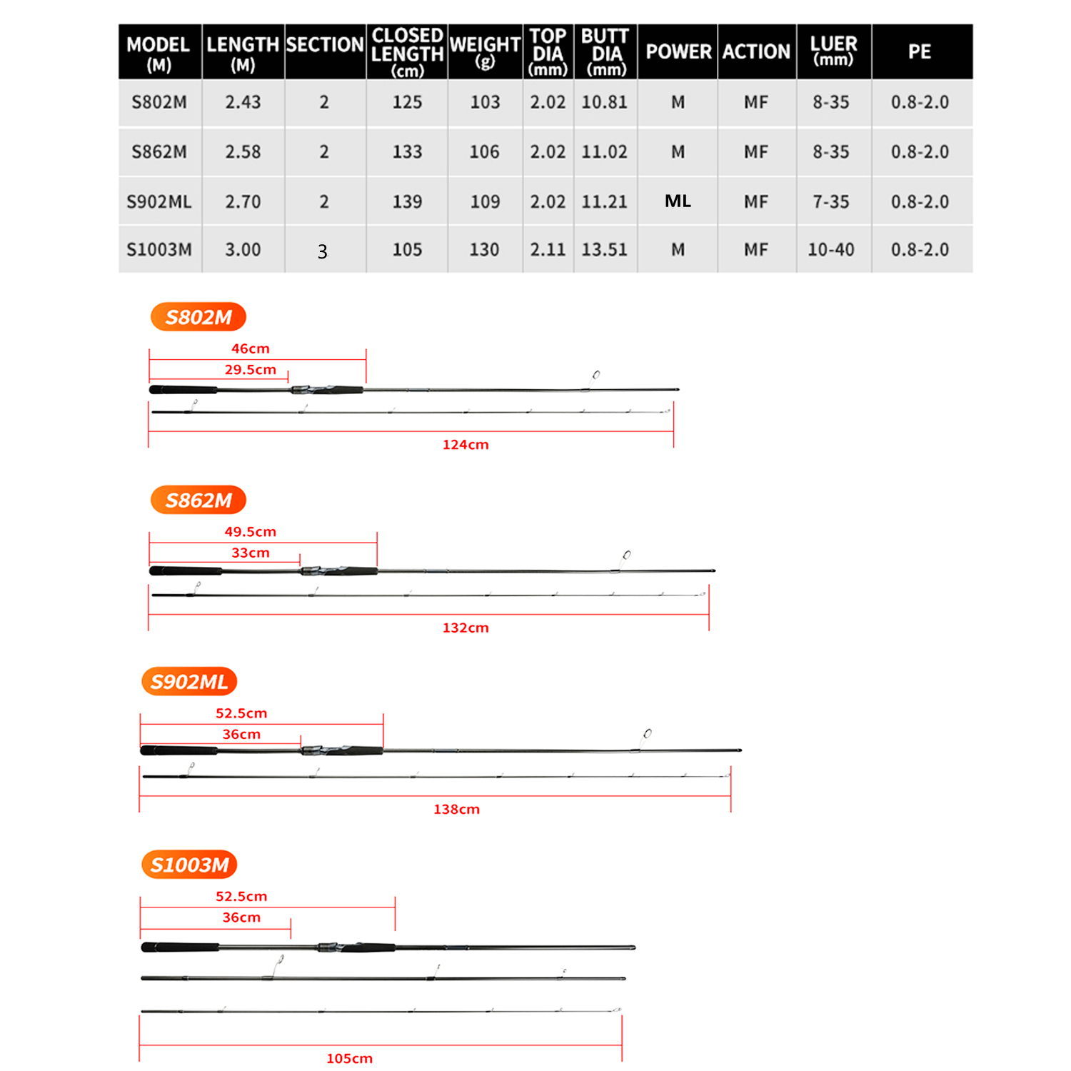 Johncoo long casting Fishing r - Surf Fishing Equipment 评论和价格