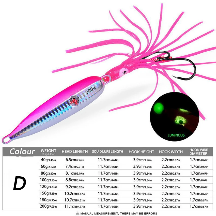 1Pcs Inchiku Jig Lures 40g-200 - Saltwater Fishing Hook 评论和价格