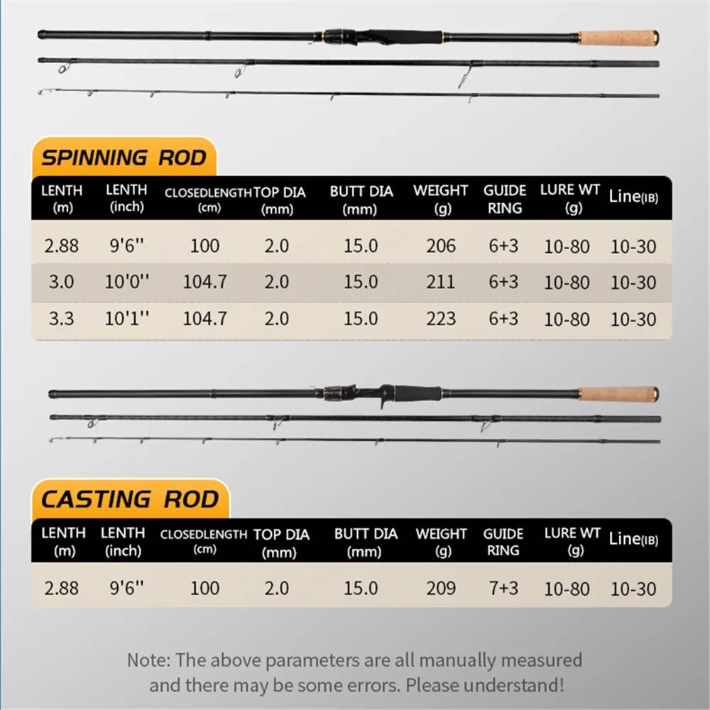 ROLLFISH Shore Jigging Fishing - Surf Fishing Equipment 评论和价格