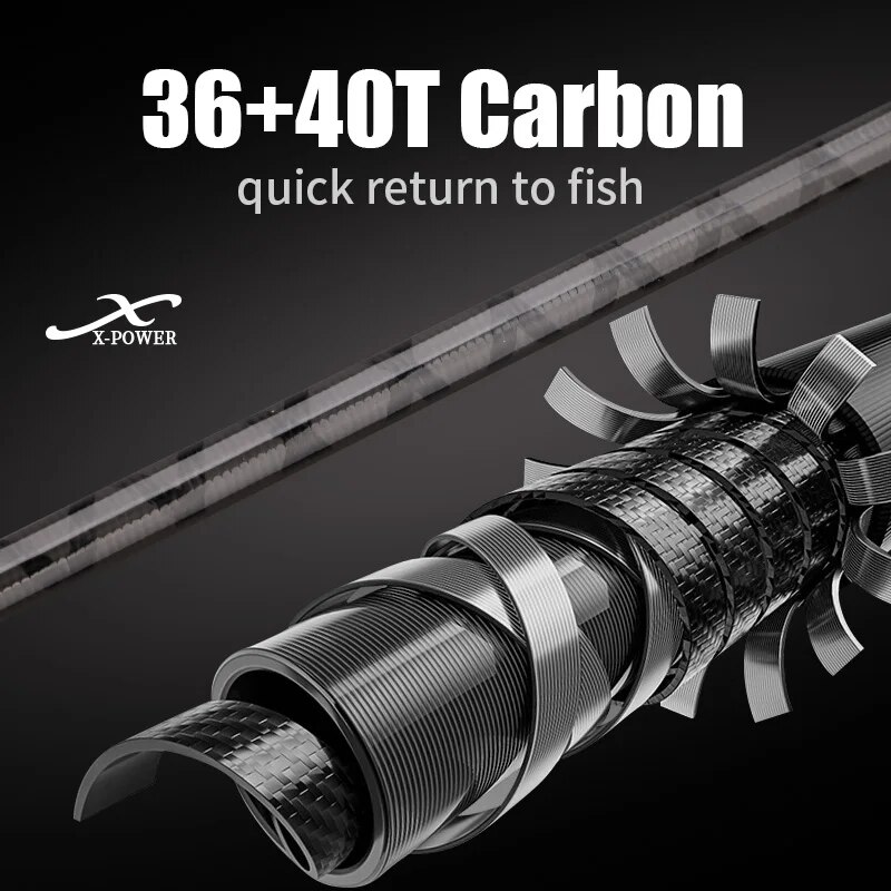 ROLLFISH Shore Jigging Fishing - Surf Fishing Equipment 评论和价格