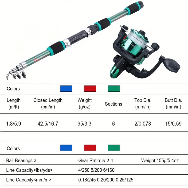 Fishing rod full set, fishing  - Fishing Equipment Line 评论和价格