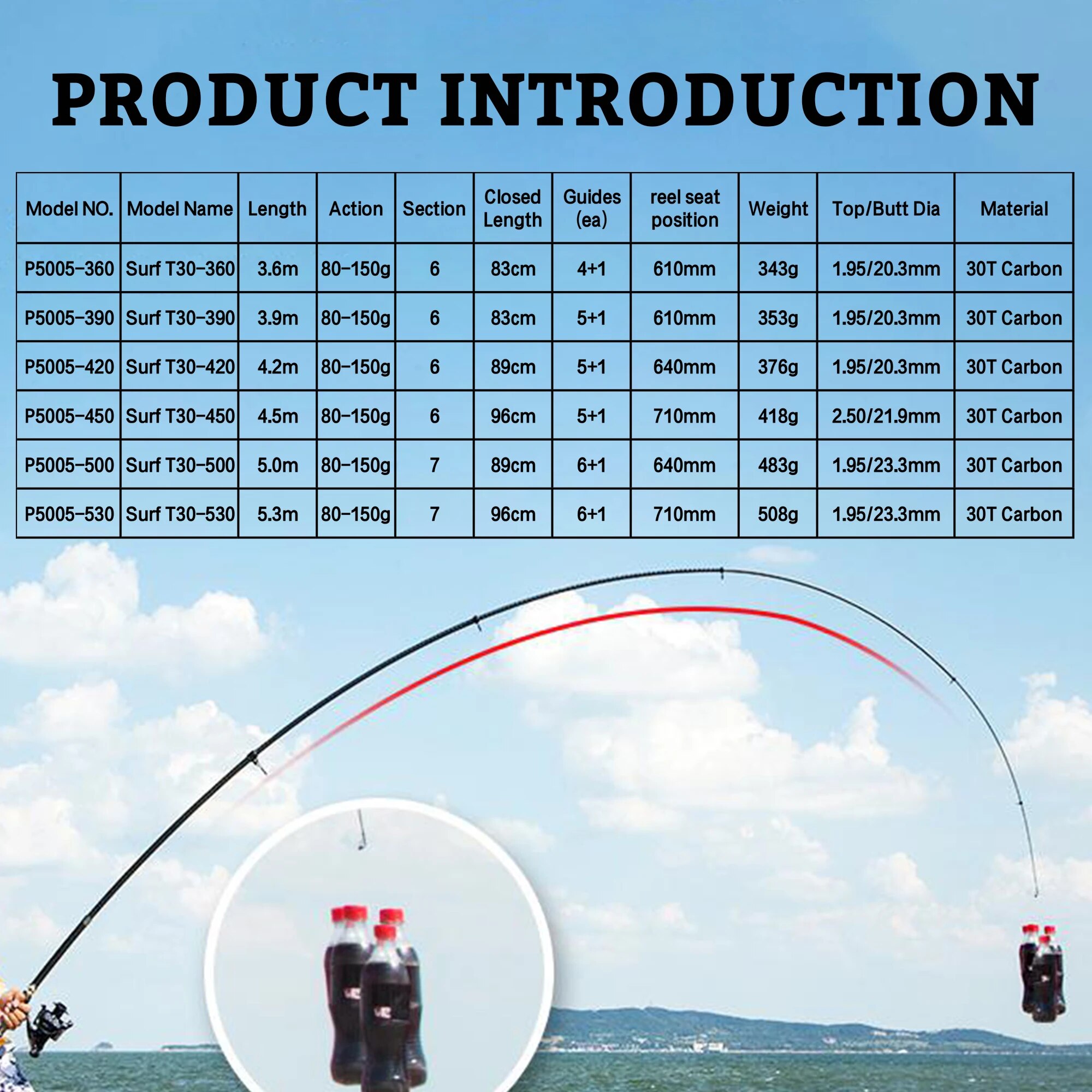 PHISHGER Telescopic Surf Spinn - Surf Fishing Equipment 评论和价格