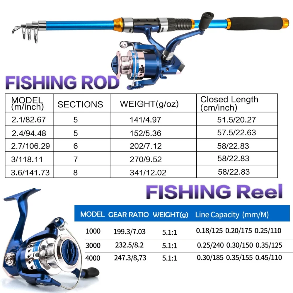 2.1-3.6M Telescopic Glass Fibe - Fishing Equipment Line 评论和价格